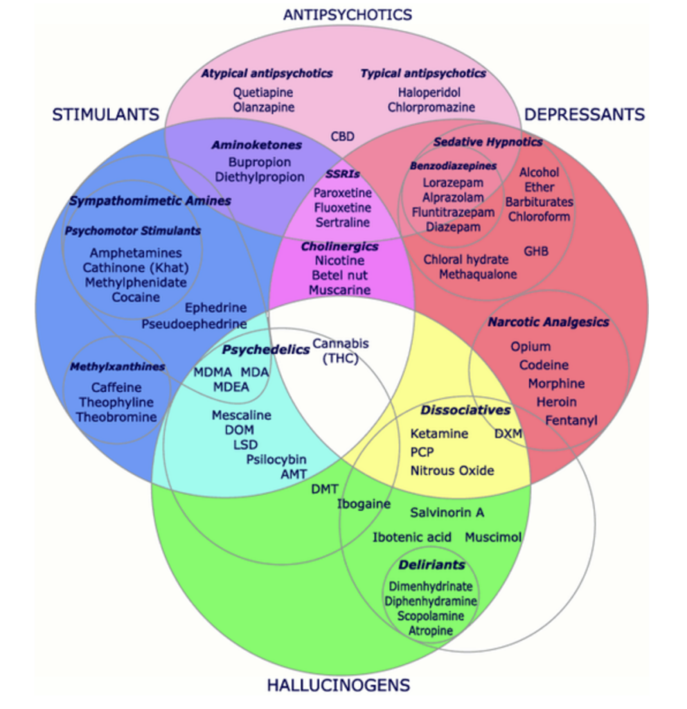 Diagramme de venne